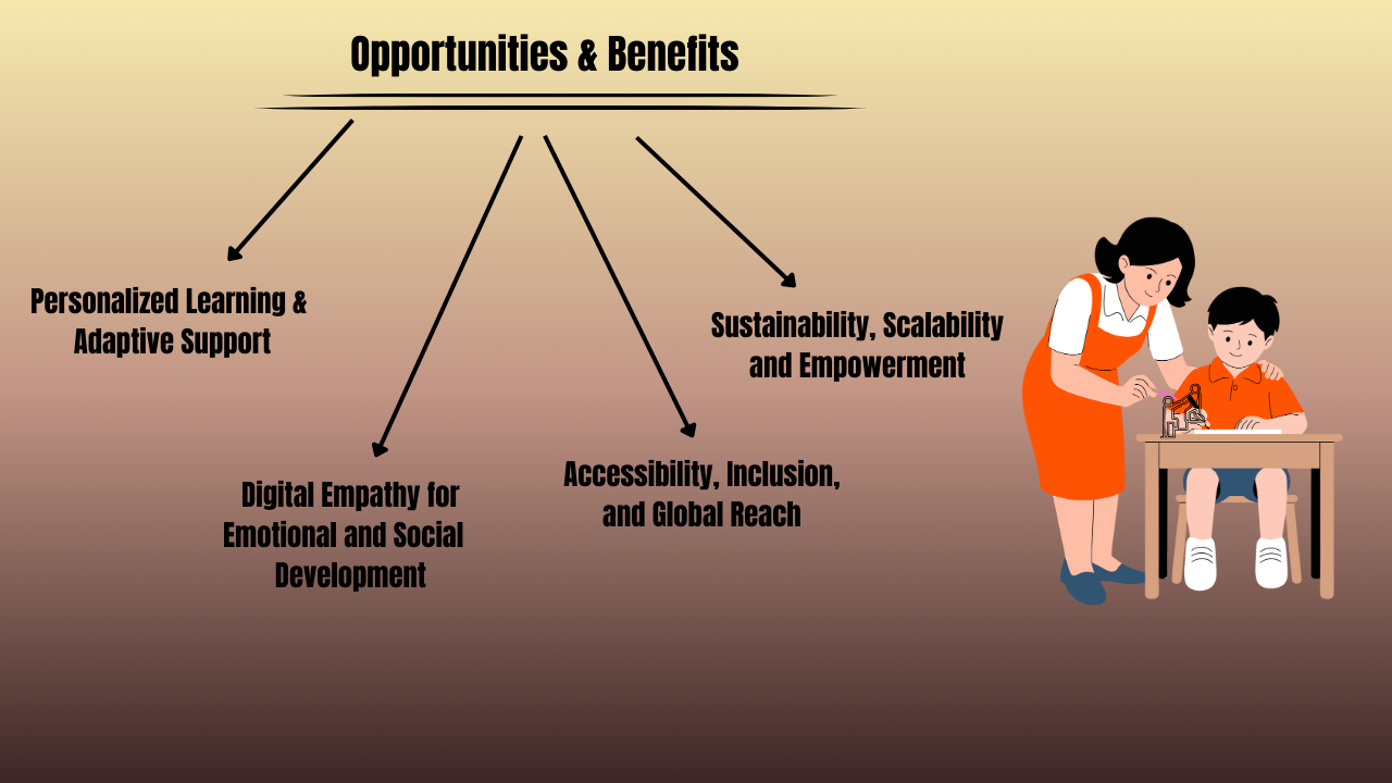 Opportunities & Benefits