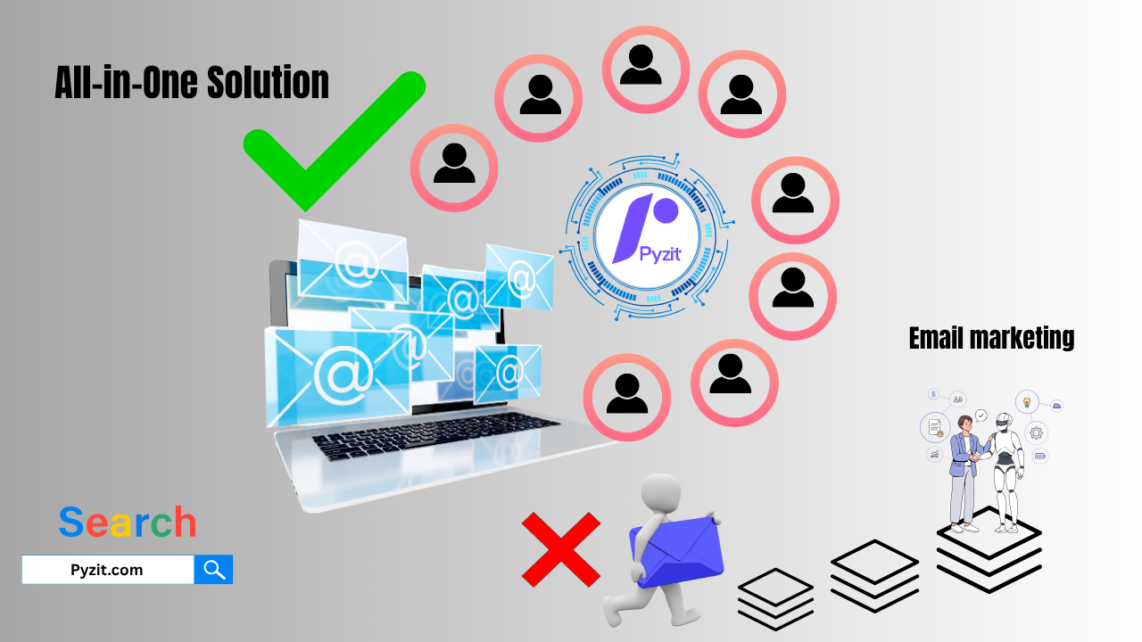 All In One Solutions