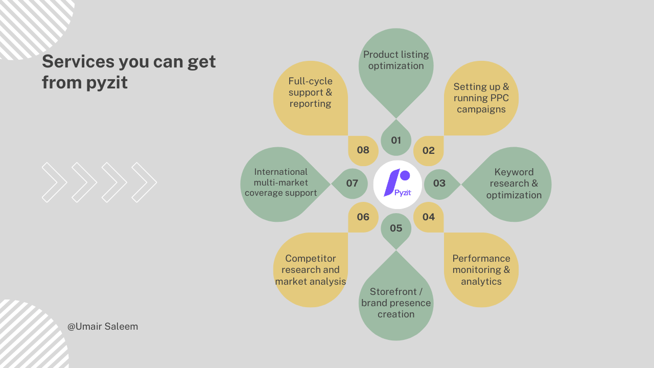Services you get from pyzit