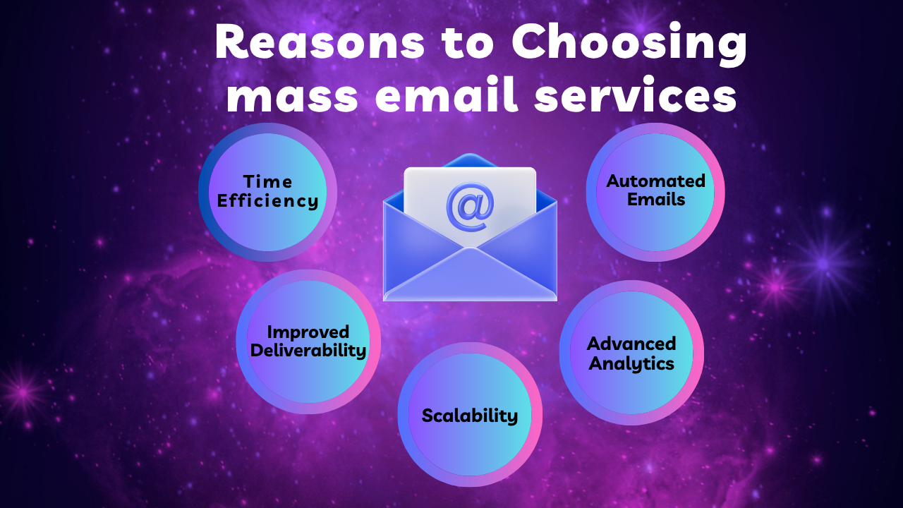Resaon to Choose Email Services Pyzit