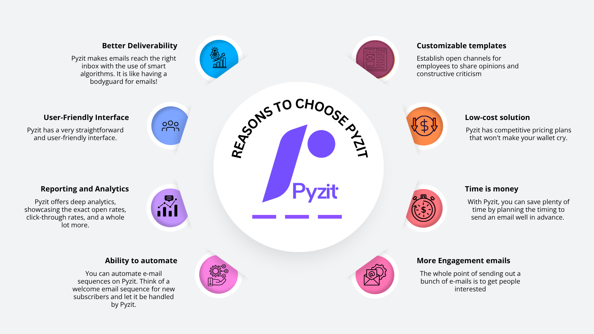 Reasons to choose pyzit
